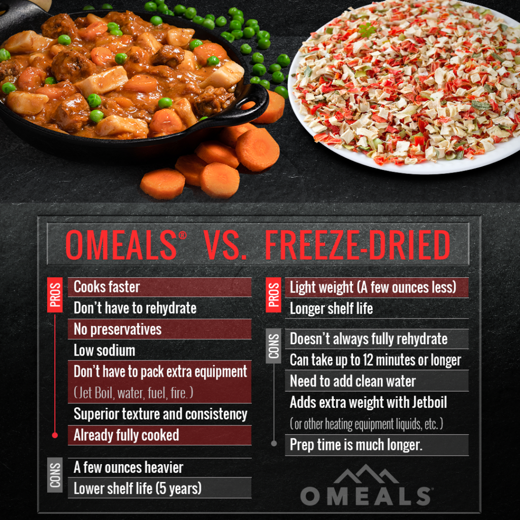 OMEALS vs. Freeze Dried Food